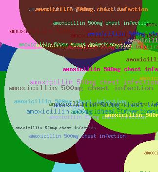 amoxicillin 500mg chest infection